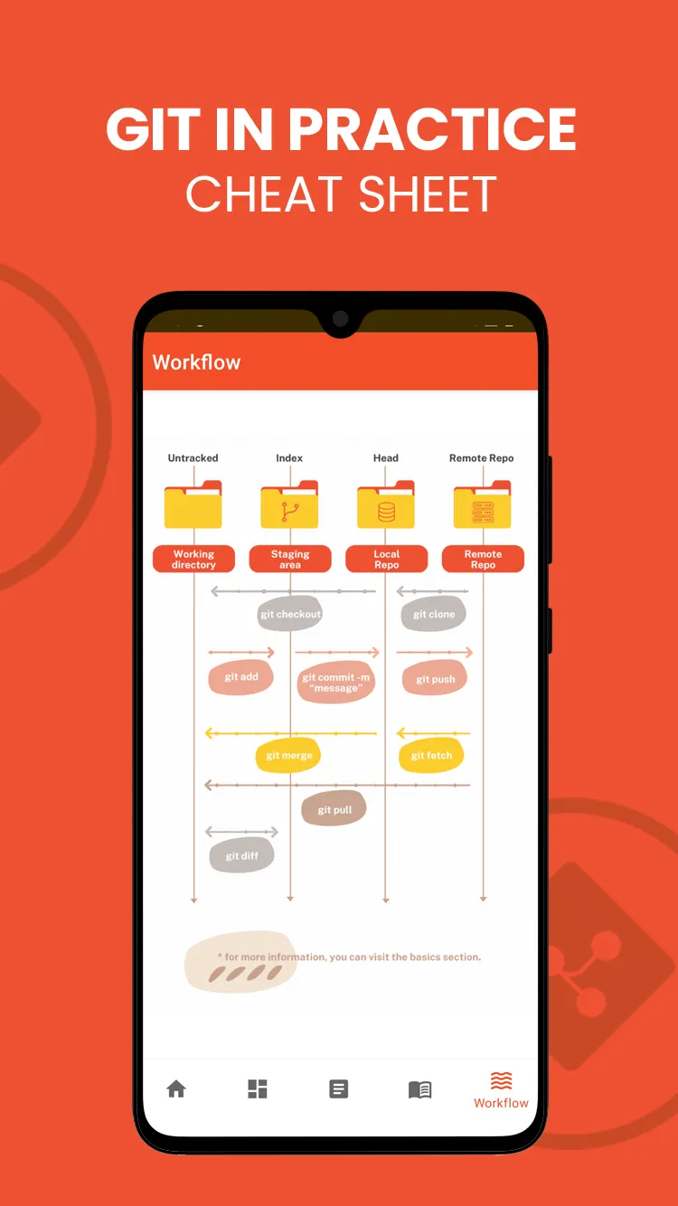 Git in practice | Indus Appstore | Screenshot