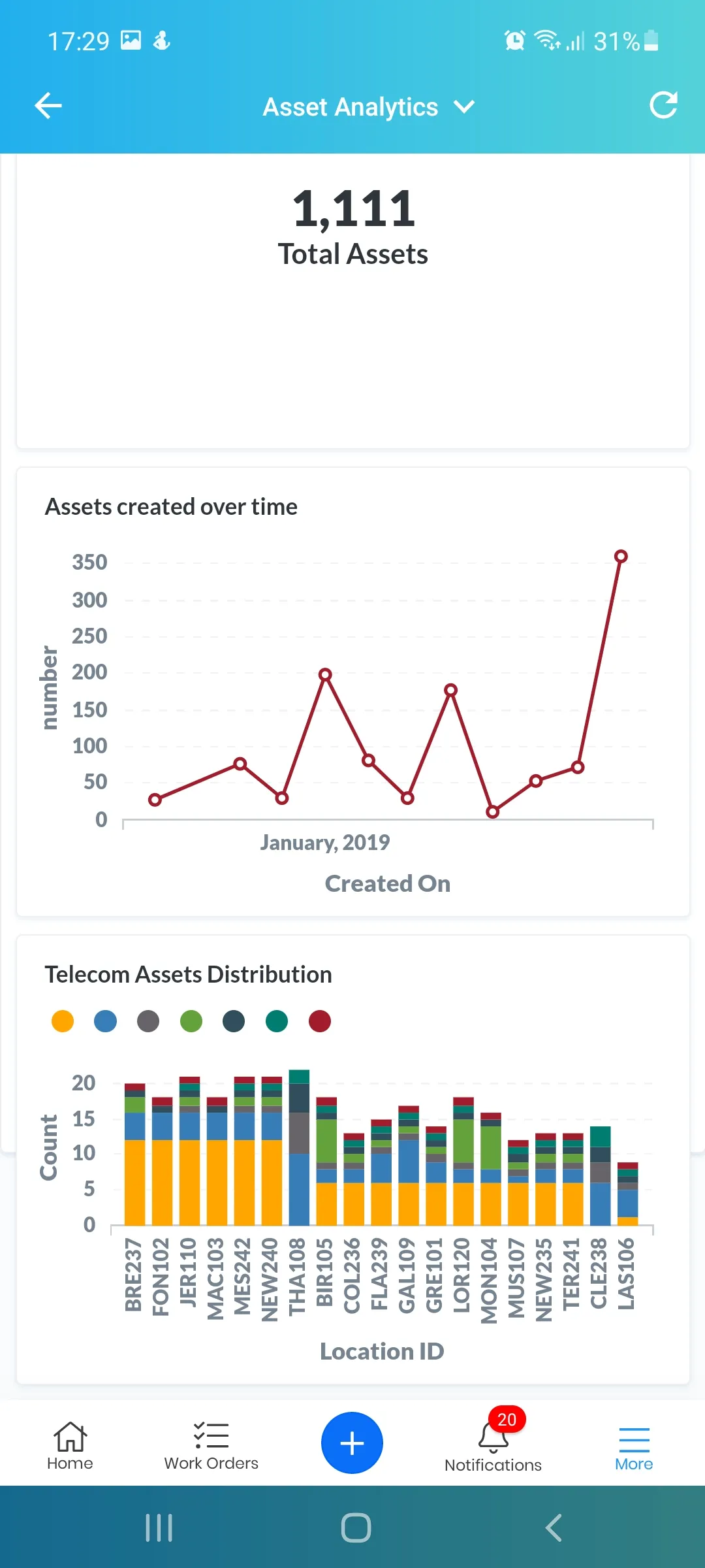 GetFieldforce | Indus Appstore | Screenshot