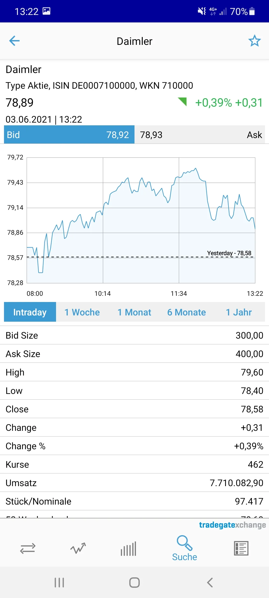 Börse | Indus Appstore | Screenshot