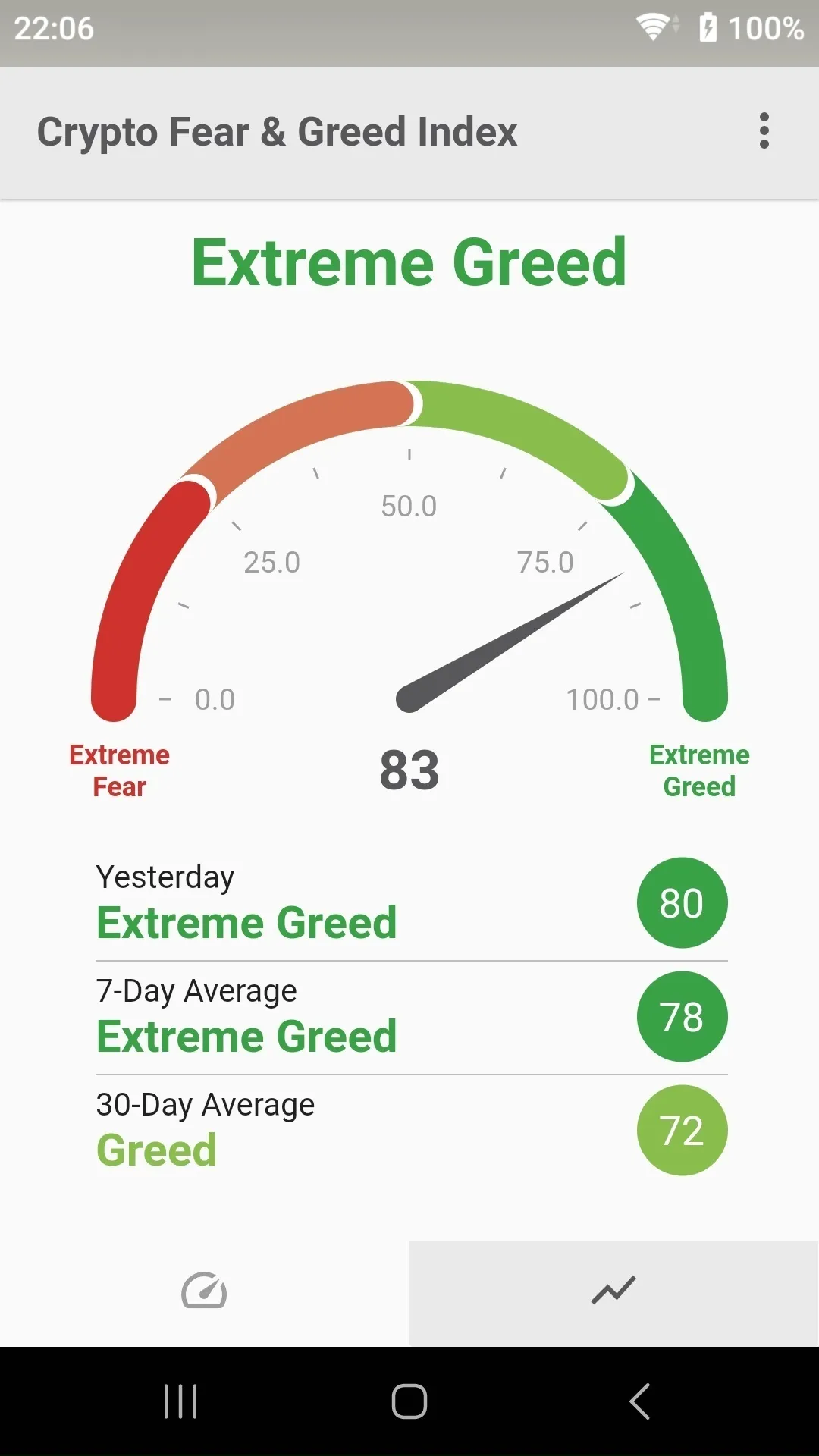 Fear & Greed Index | Indus Appstore | Screenshot