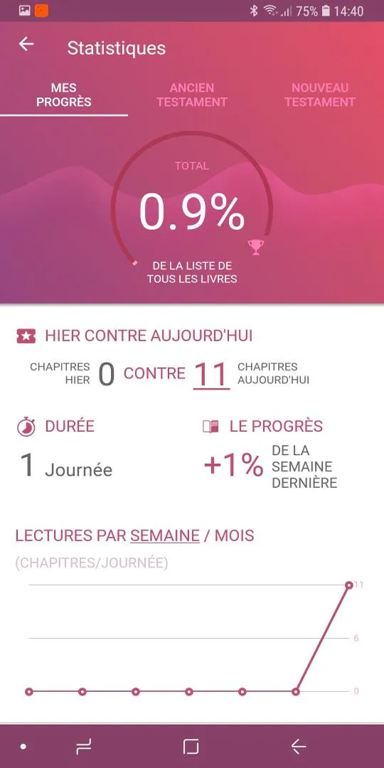 Bible Darby en Français | Indus Appstore | Screenshot