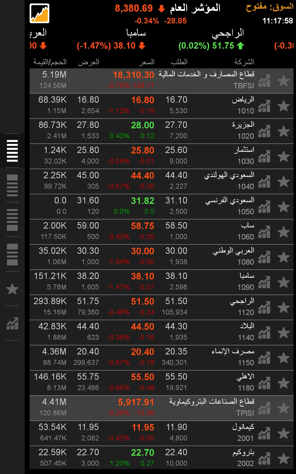 TickerChart Live | Indus Appstore | Screenshot