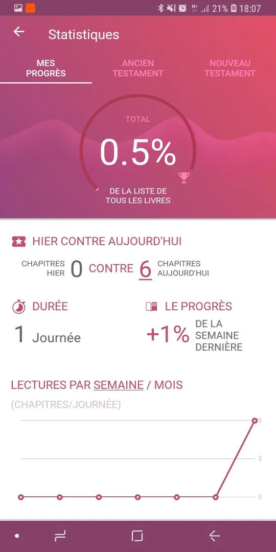 La Bible Commentaire Français | Indus Appstore | Screenshot