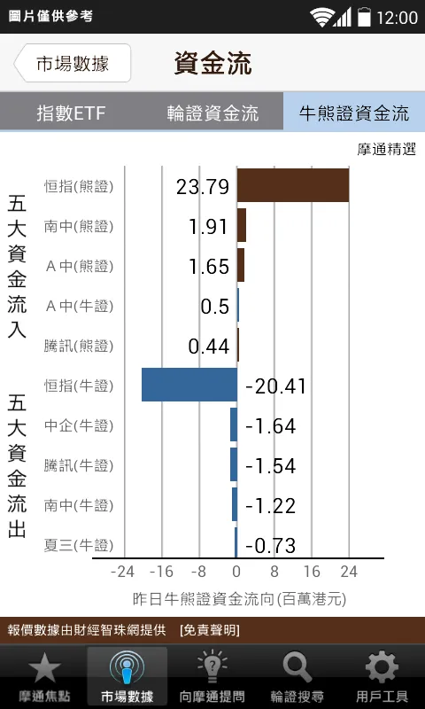 摩通輪證智庫 | Indus Appstore | Screenshot