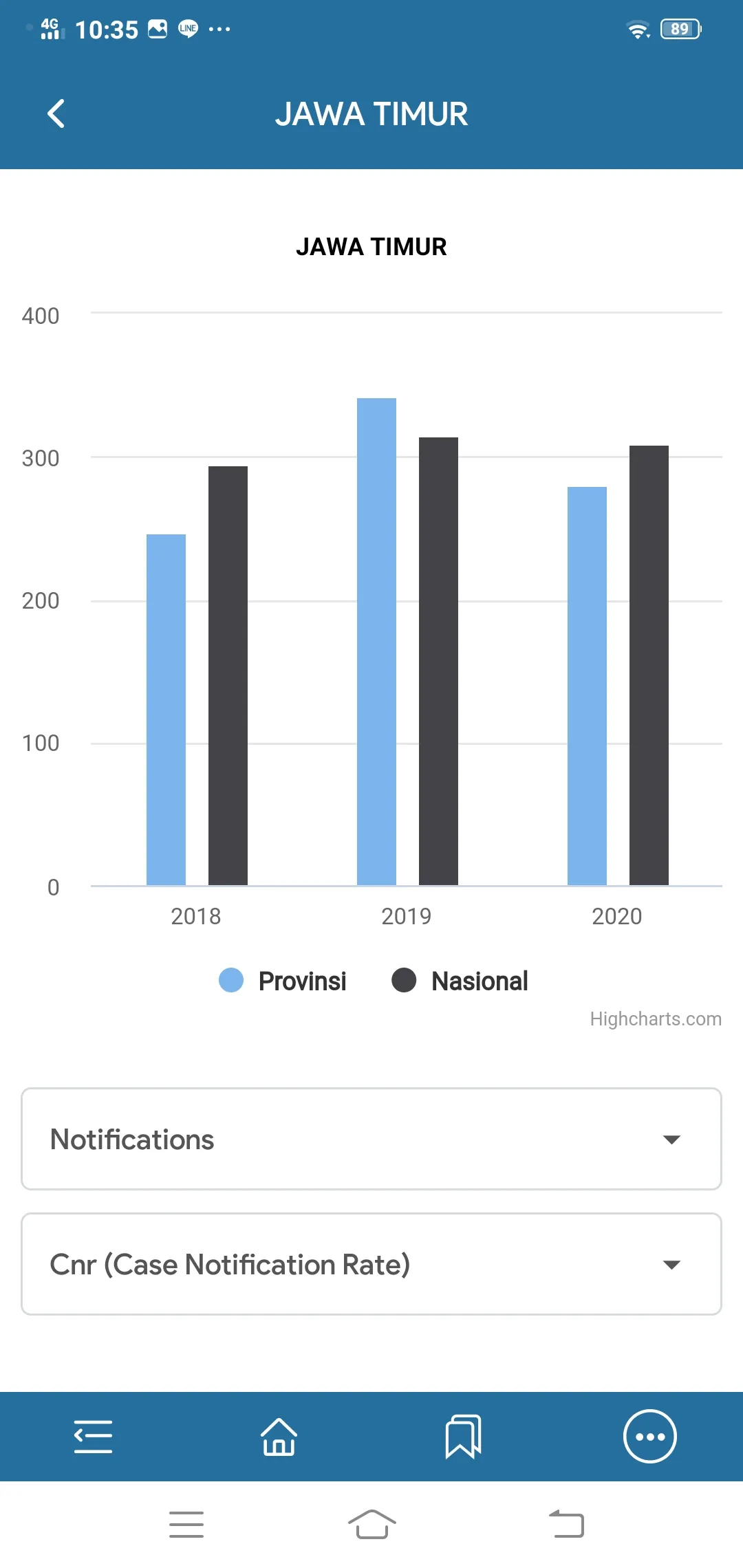 Dashboard TB Indonesia | Indus Appstore | Screenshot