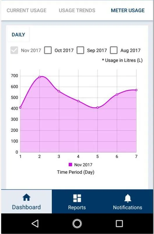 AquaMesh - AMR/AMI Smart Water | Indus Appstore | Screenshot