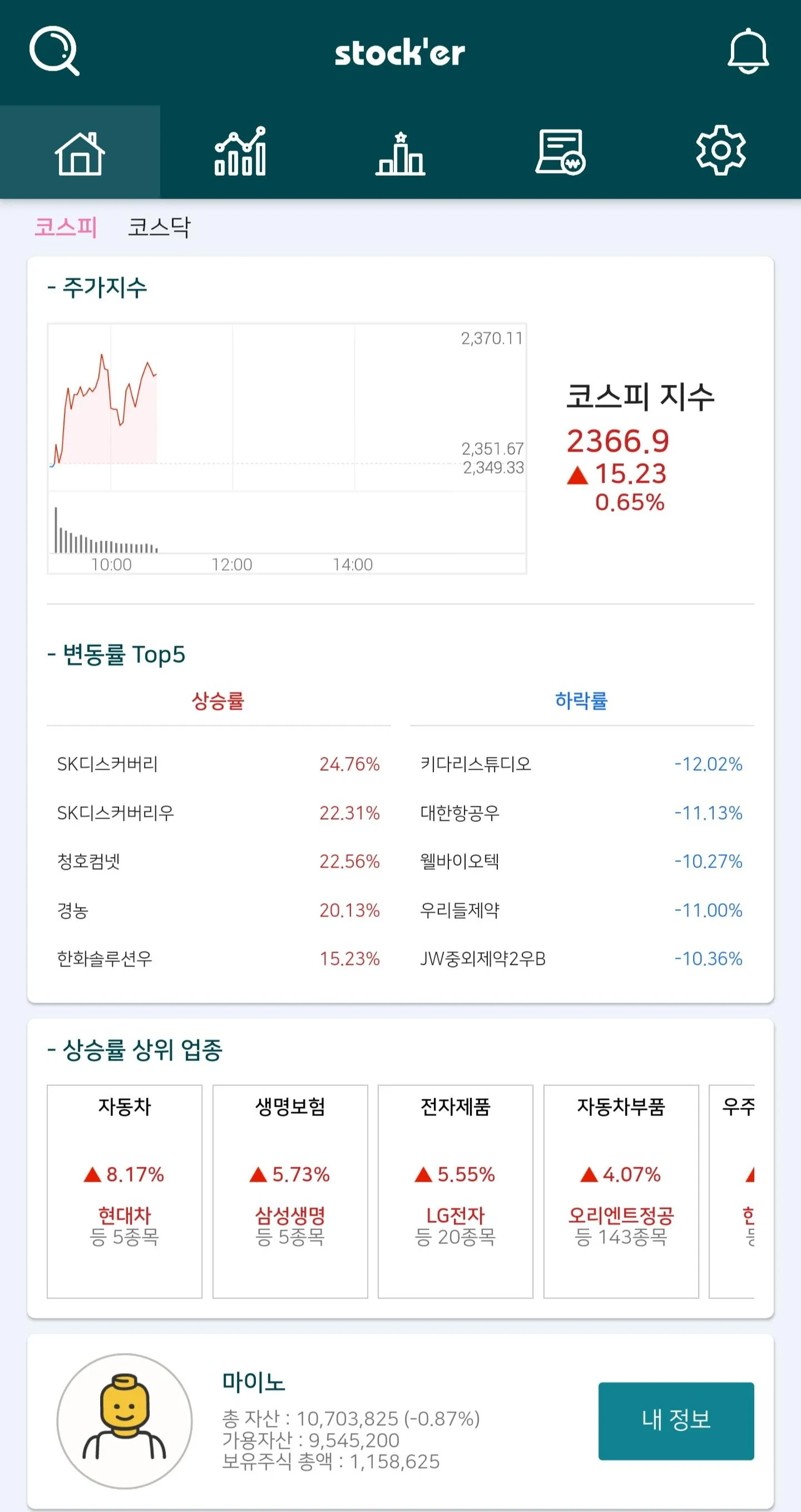 Stock'er - 실데이터 기반의 가상 주식투자연습  | Indus Appstore | Screenshot