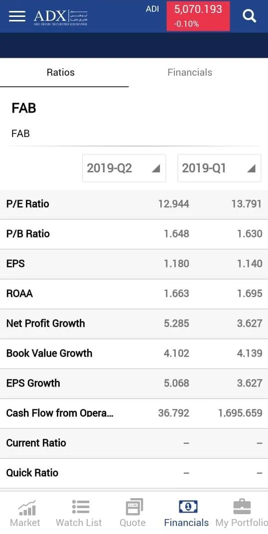 ADX Investor App | Indus Appstore | Screenshot