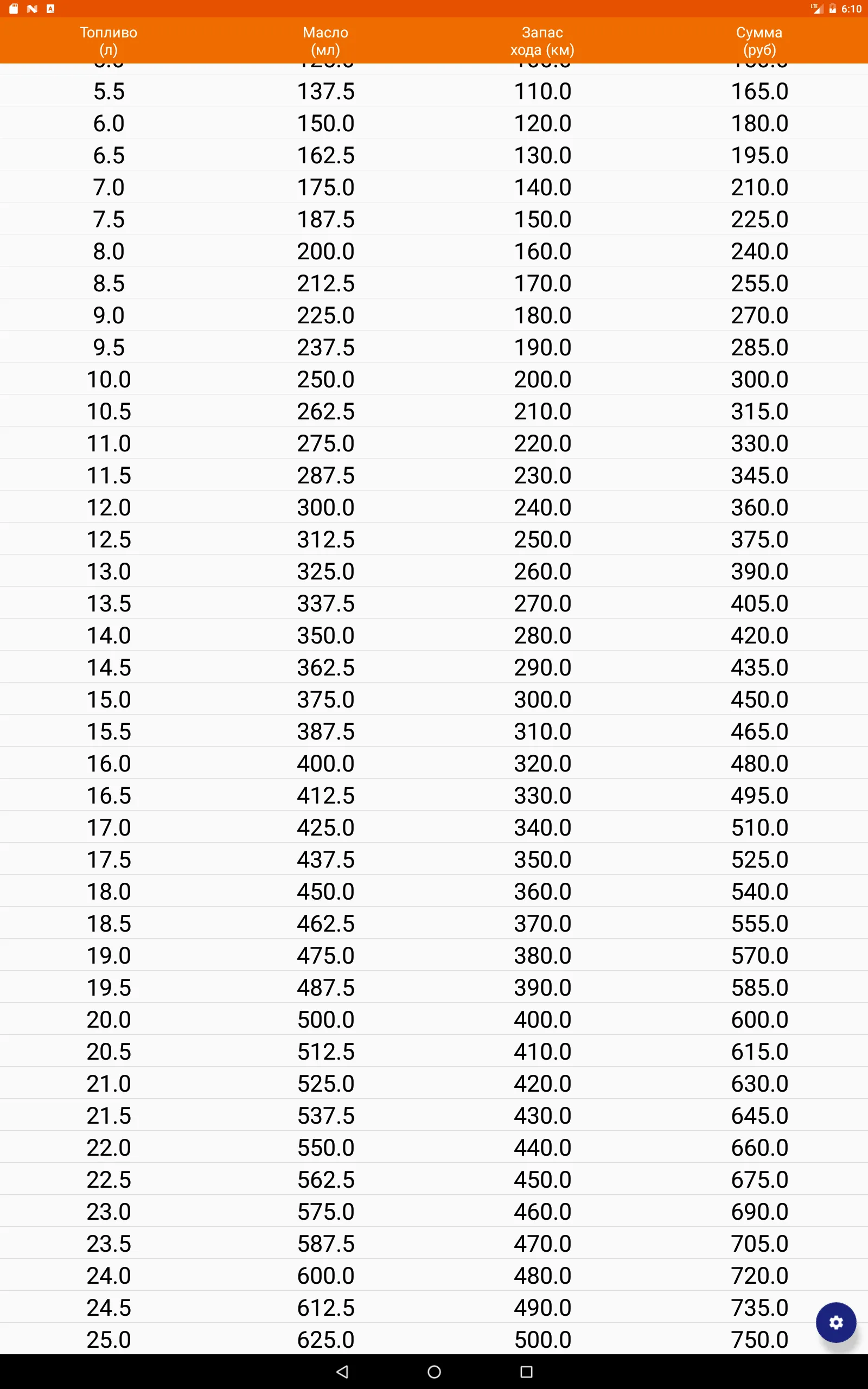 OilCalc Расчет масла ИЖ | Indus Appstore | Screenshot