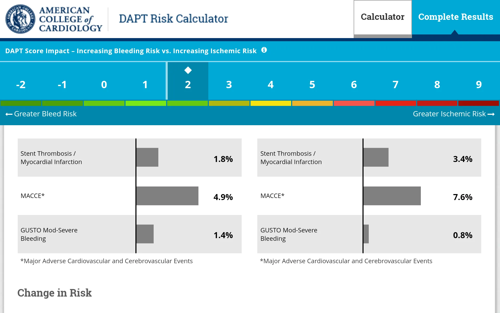 DAPT Risk Calculator | Indus Appstore | Screenshot