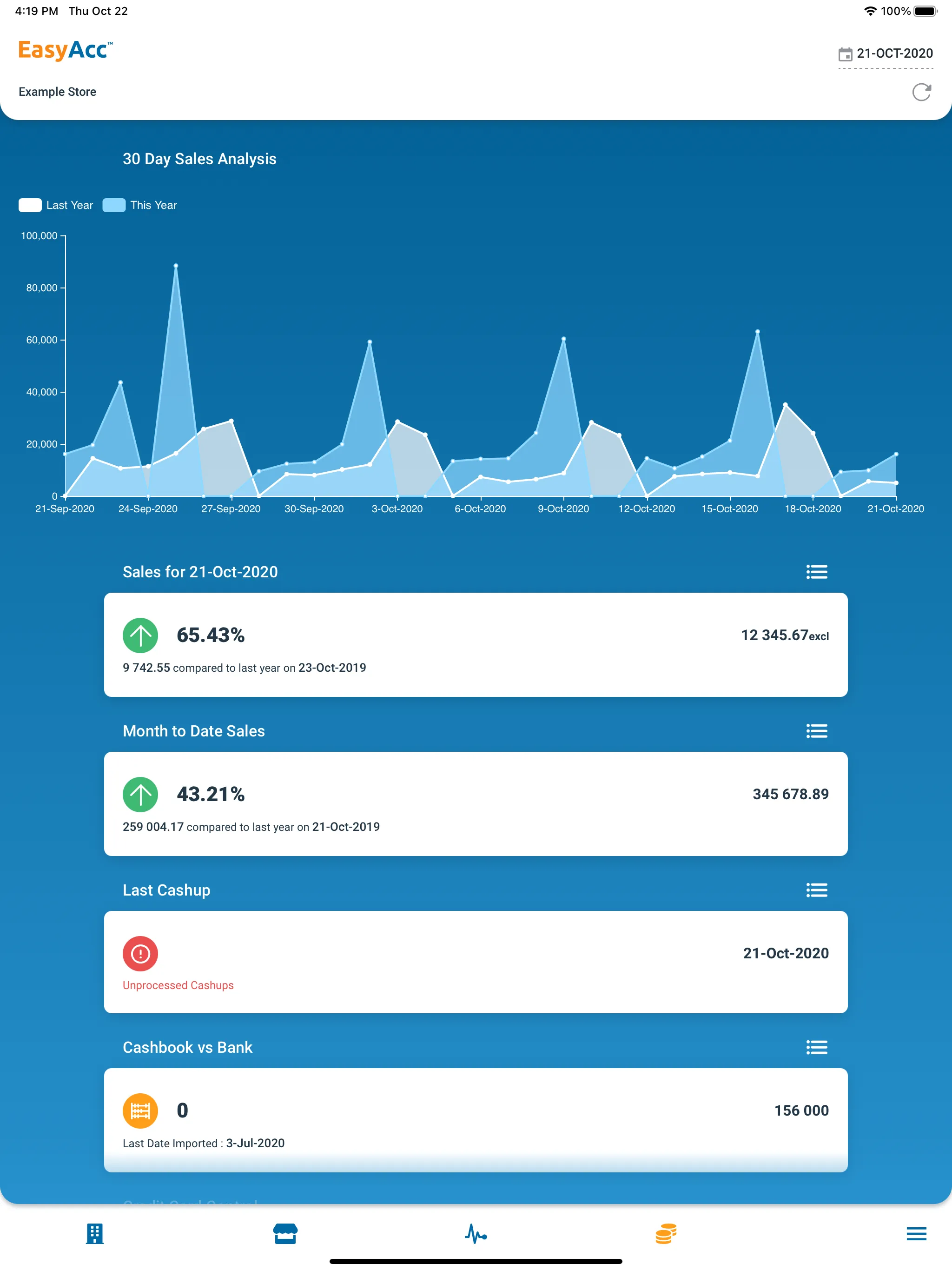 IntelliDash | Indus Appstore | Screenshot