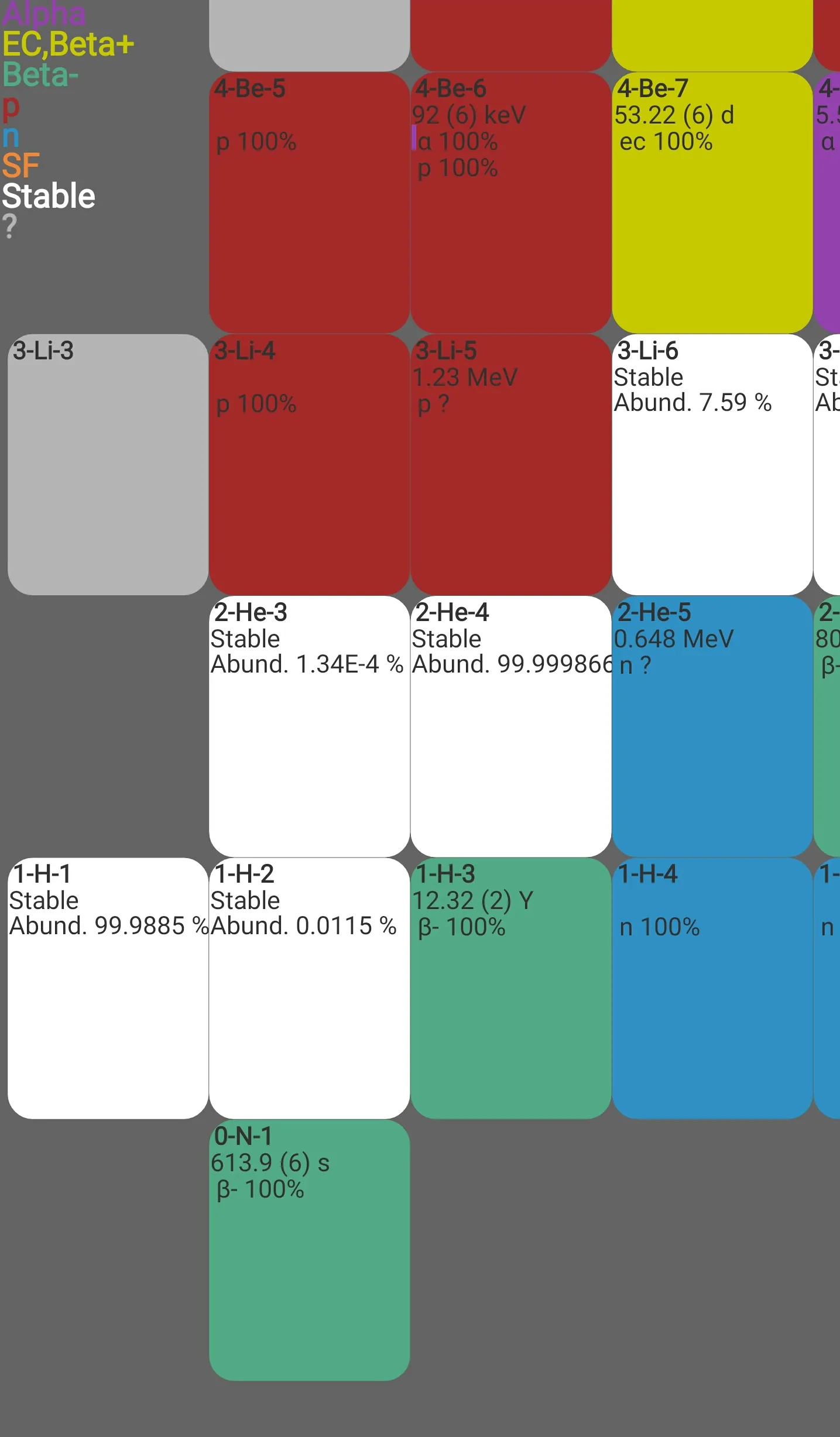 Isotope Browser | Indus Appstore | Screenshot