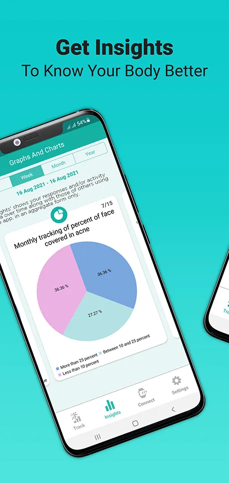 PCOS Tracker | Indus Appstore | Screenshot