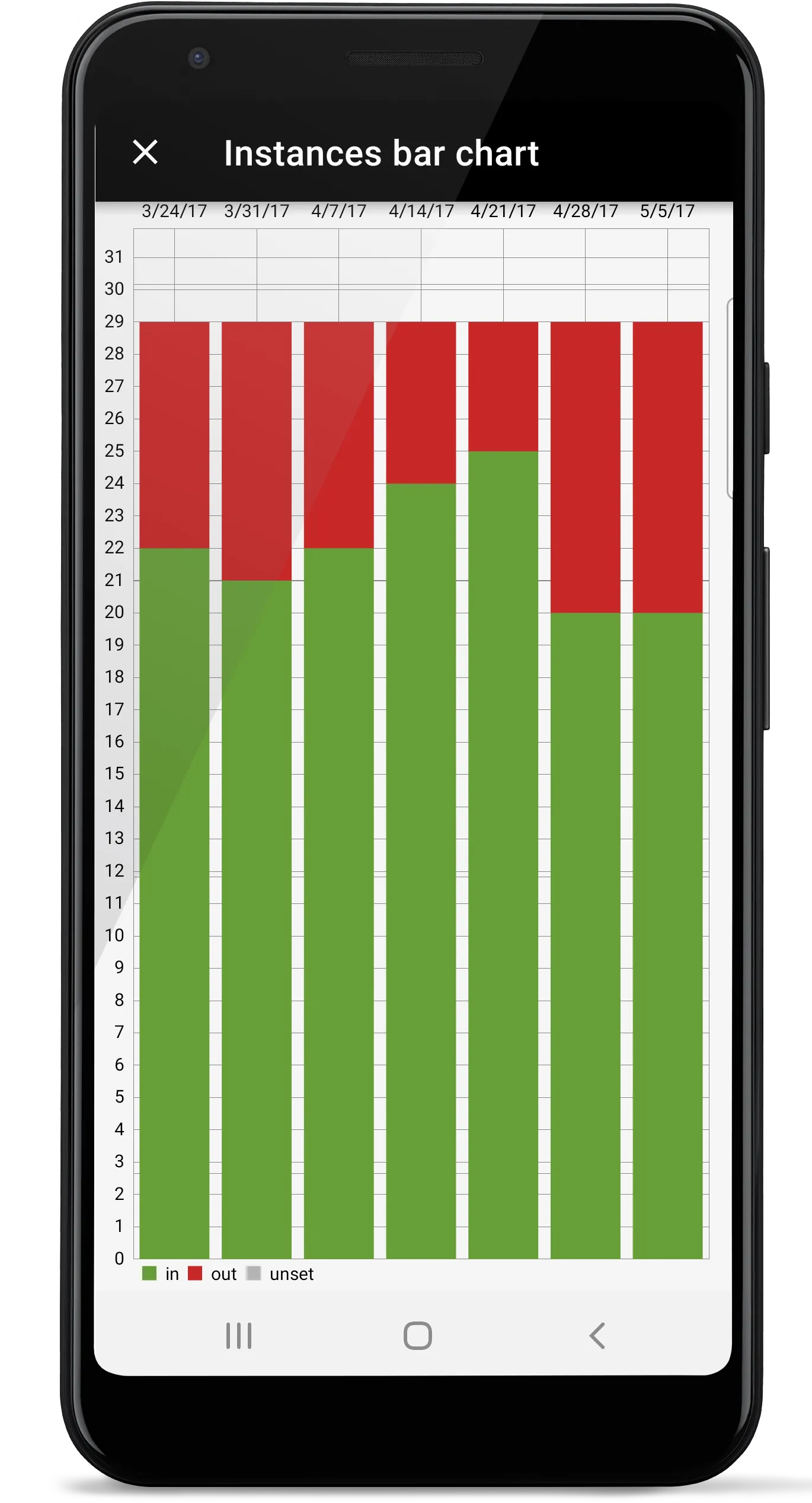 Attendance | Indus Appstore | Screenshot