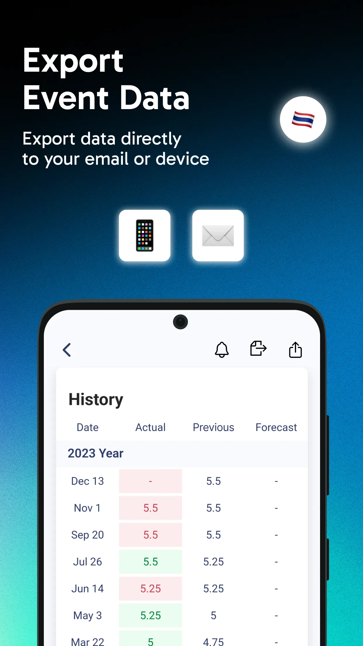 Forex calendar - fx economics | Indus Appstore | Screenshot