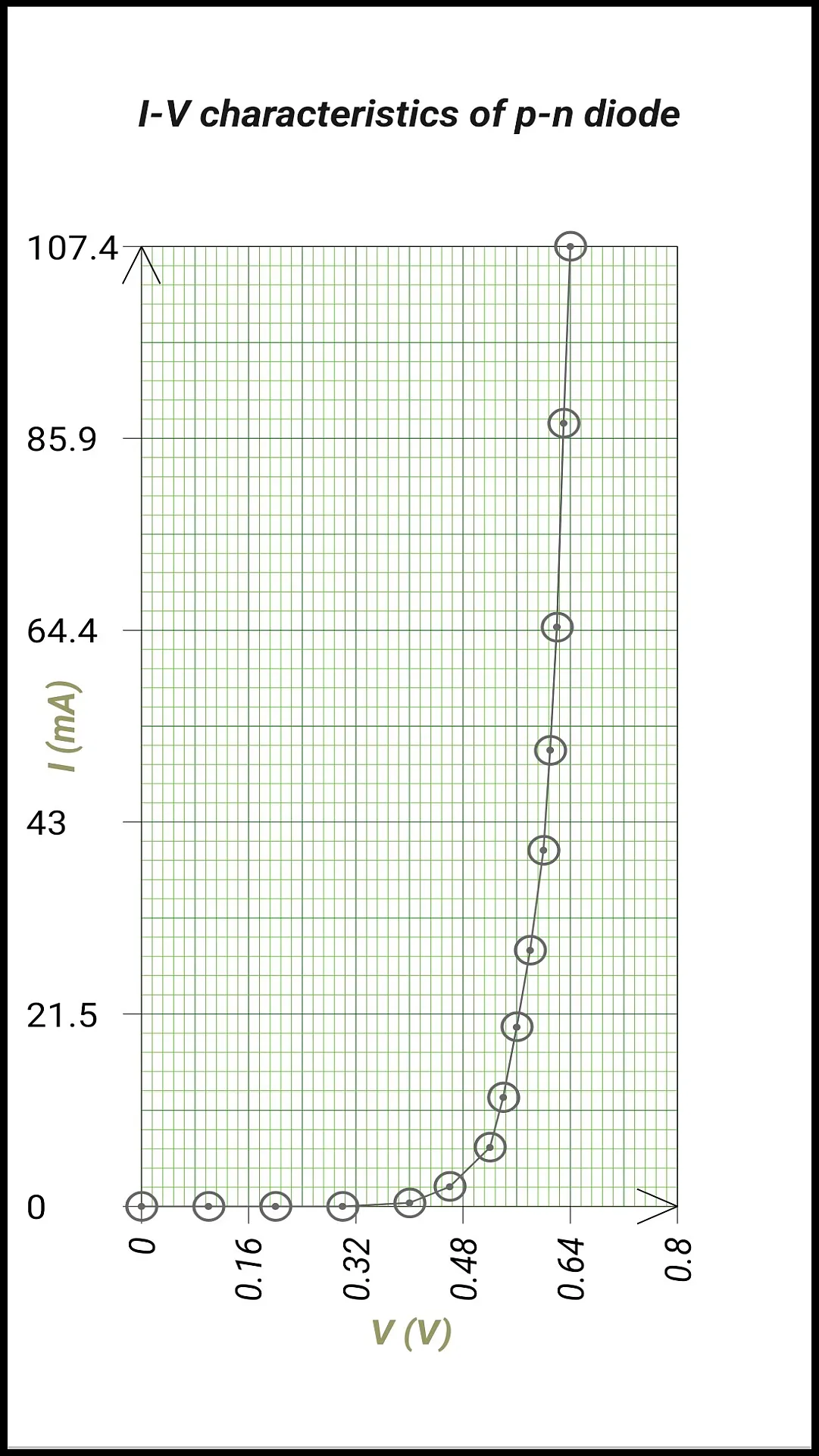 2d Data Plotter | Indus Appstore | Screenshot