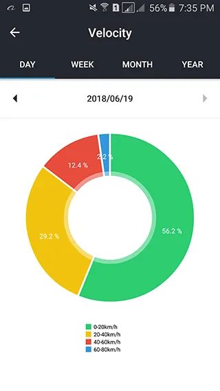 Geckram G-Track | Indus Appstore | Screenshot