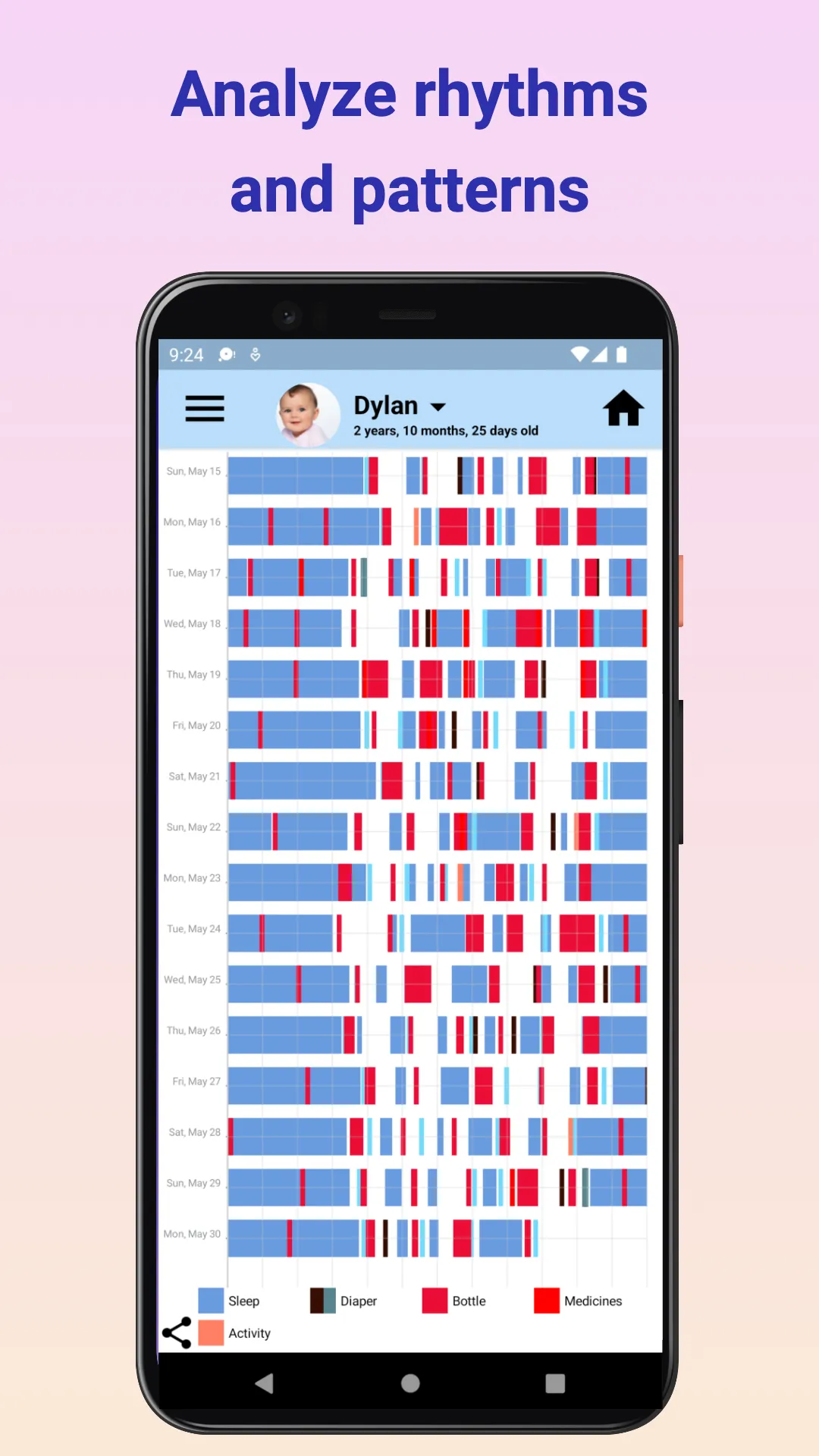 Baby Connect: Newborn Tracker | Indus Appstore | Screenshot