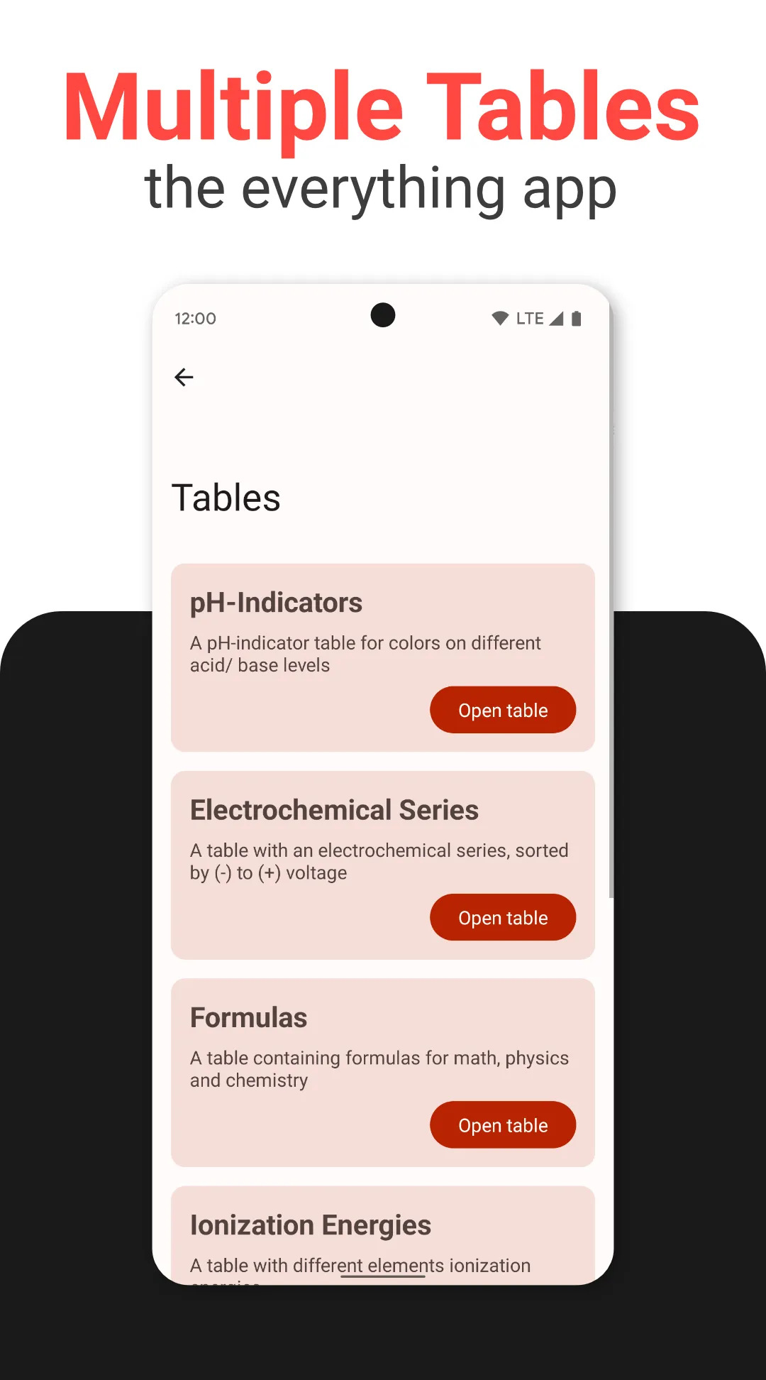 Atomic - Periodic Table | Indus Appstore | Screenshot