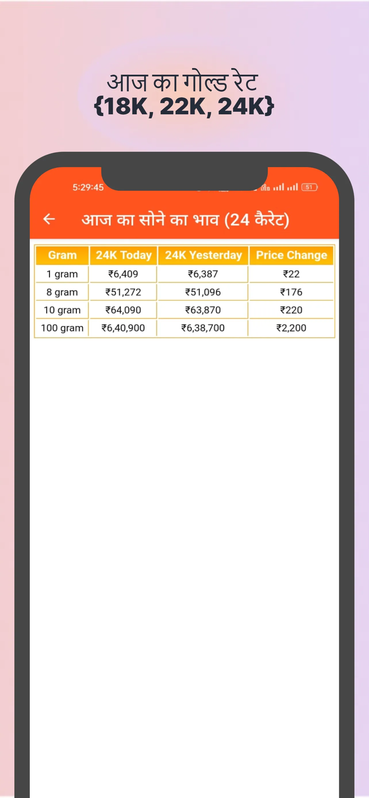 Today Gold & Silver Price | Indus Appstore | Screenshot