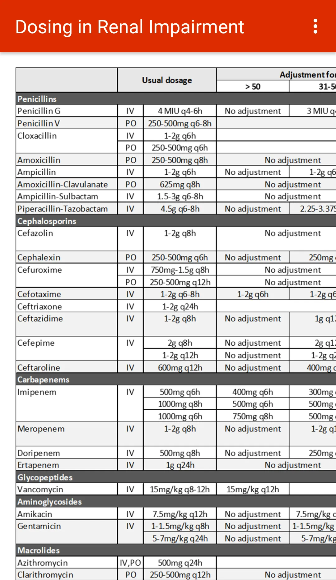 Antibiotics EZ | Indus Appstore | Screenshot