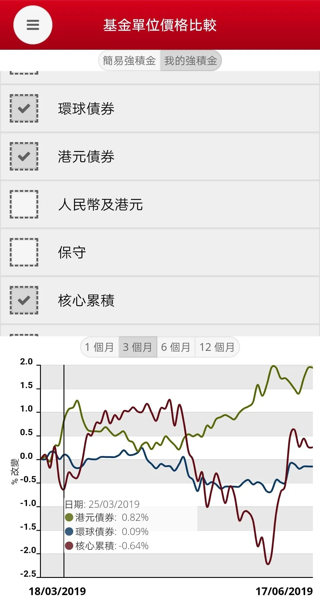 BOCI-Prudential MPF | Indus Appstore | Screenshot