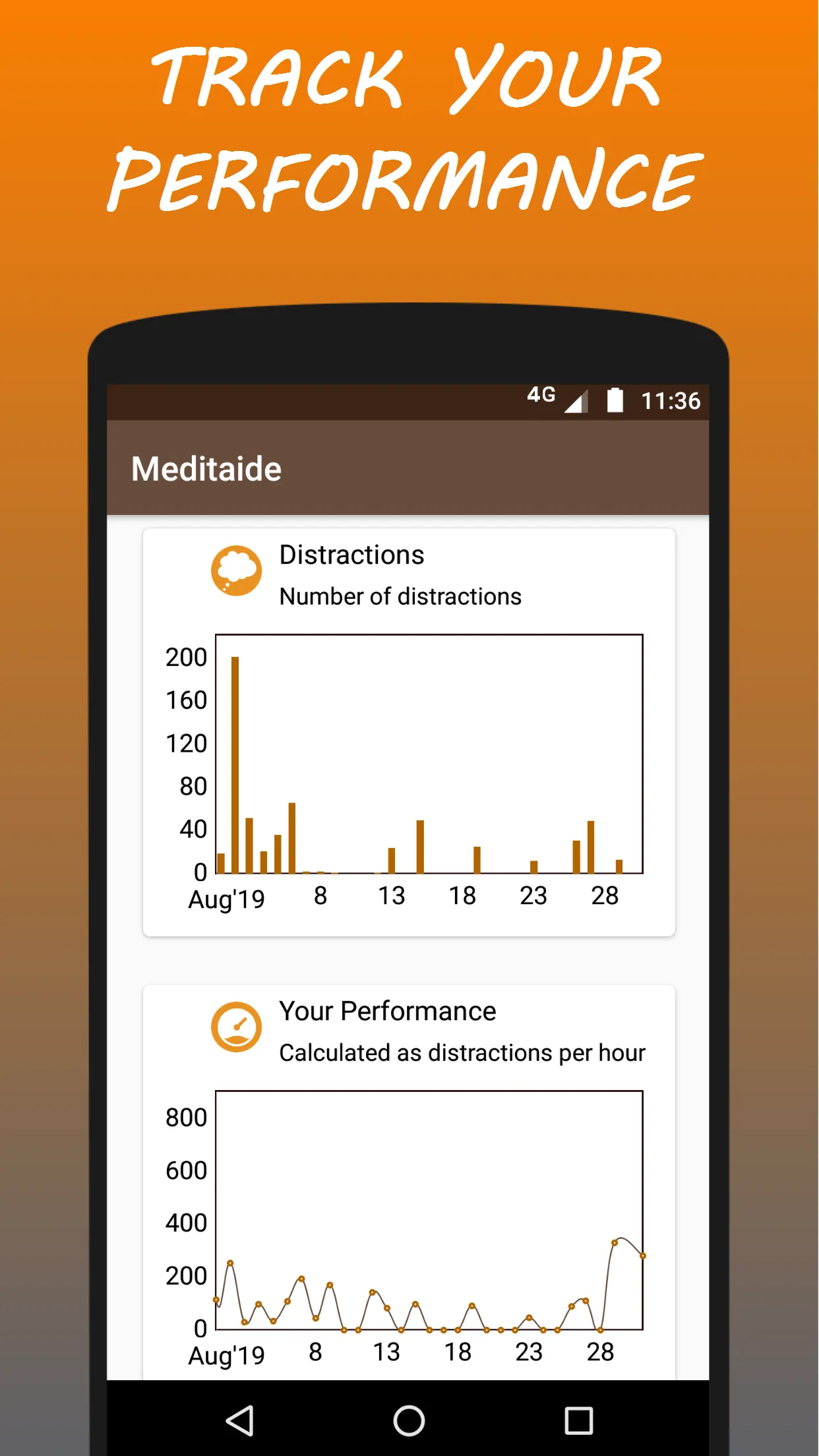 Meditaide:  Meditation Tool | Indus Appstore | Screenshot