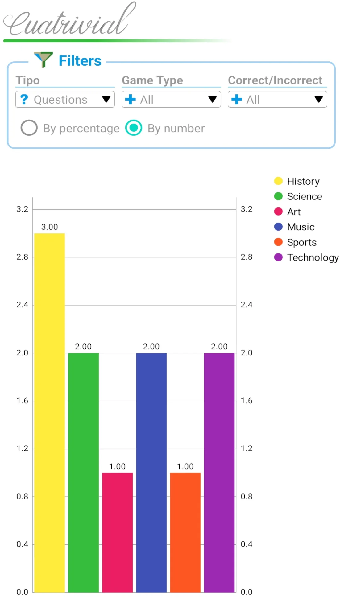 Quadtrivial, trivia game | Indus Appstore | Screenshot