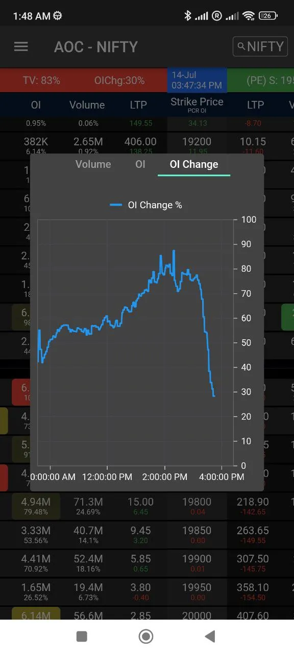 Advance Option Chain (AOC) | Indus Appstore | Screenshot