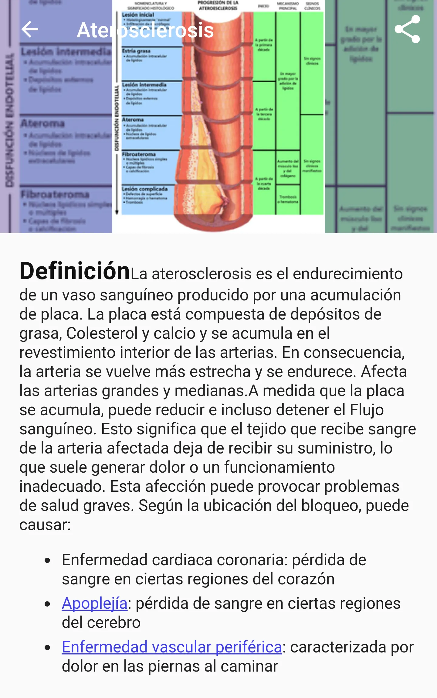 Diseases Dictionary&Treatments | Indus Appstore | Screenshot