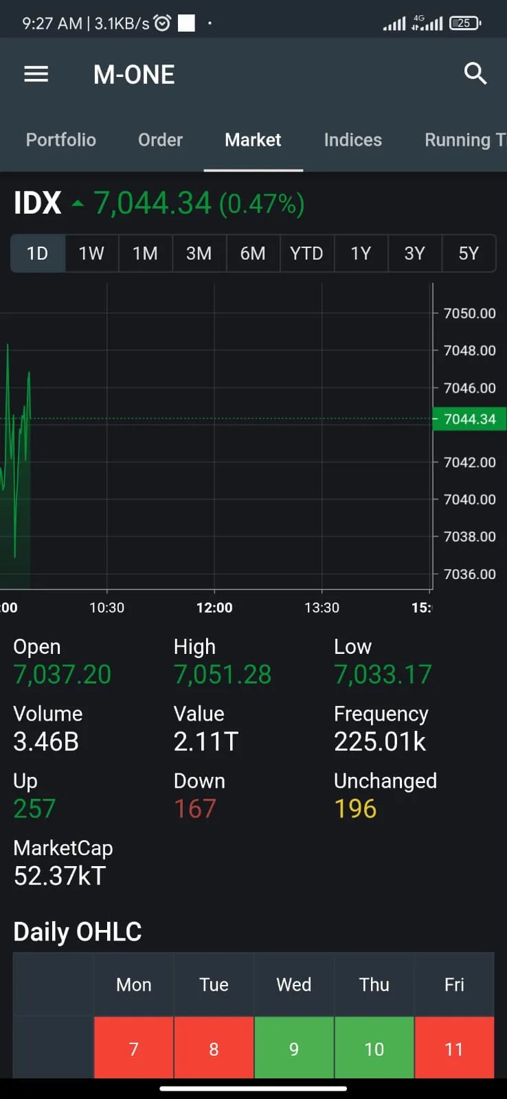 Mega Online Trading | Indus Appstore | Screenshot