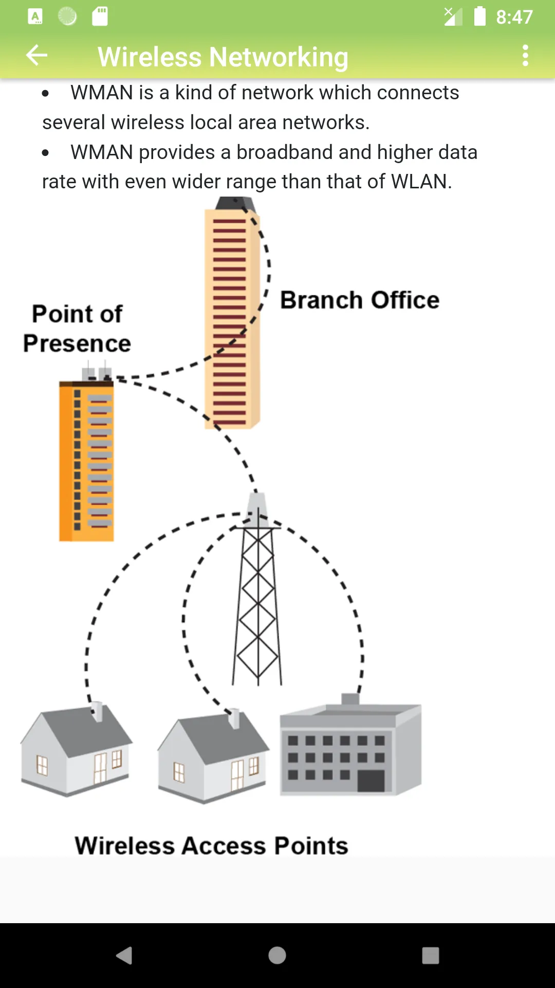 Computer Networking Offline | Indus Appstore | Screenshot