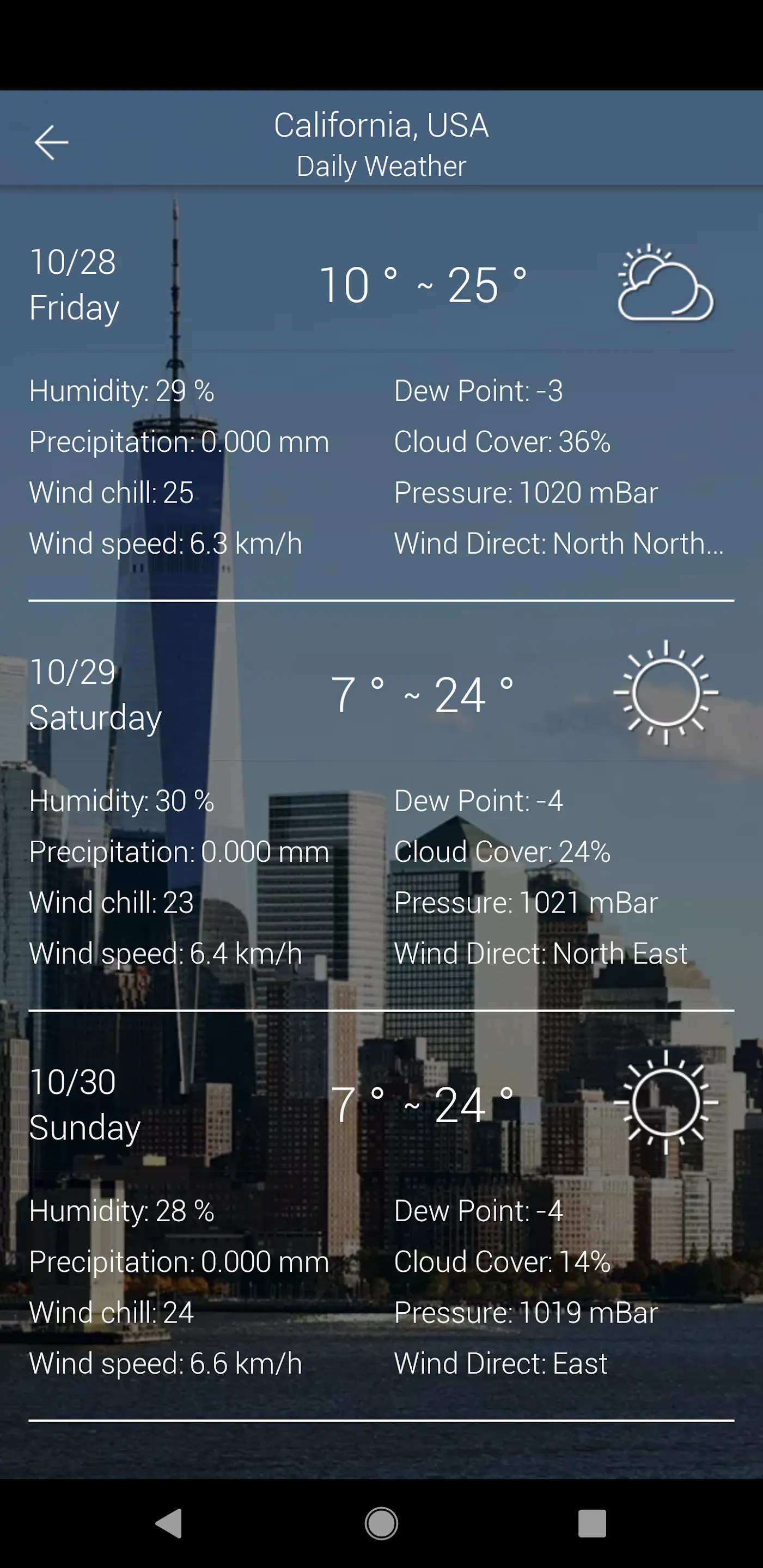 Weather - Forecast & Realtime | Indus Appstore | Screenshot