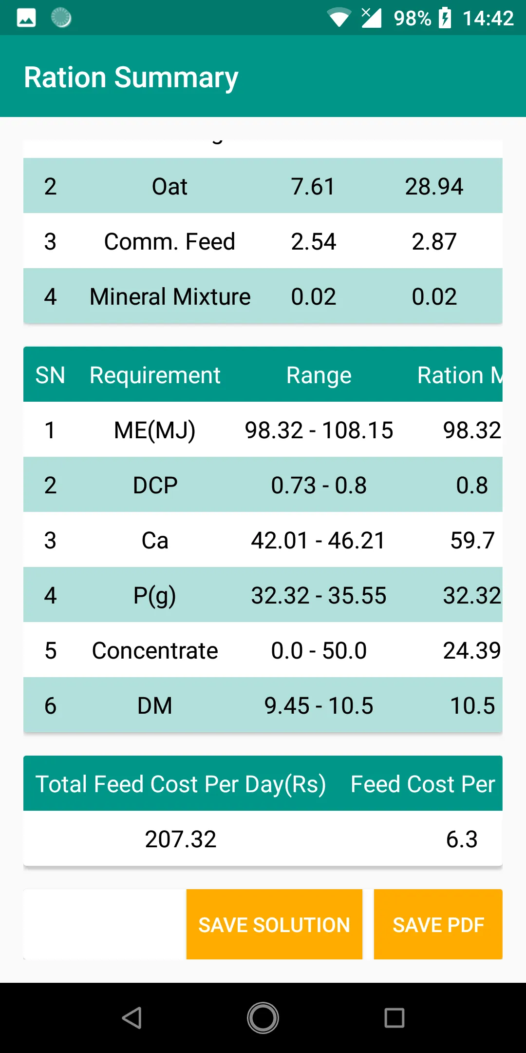 Heifer-LFST | Indus Appstore | Screenshot