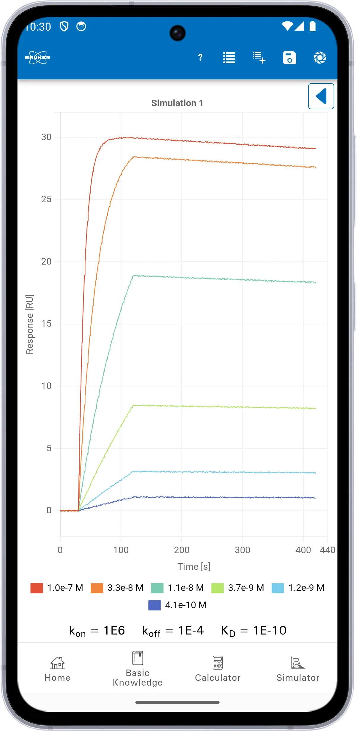 Bruker SPR Tools | Indus Appstore | Screenshot