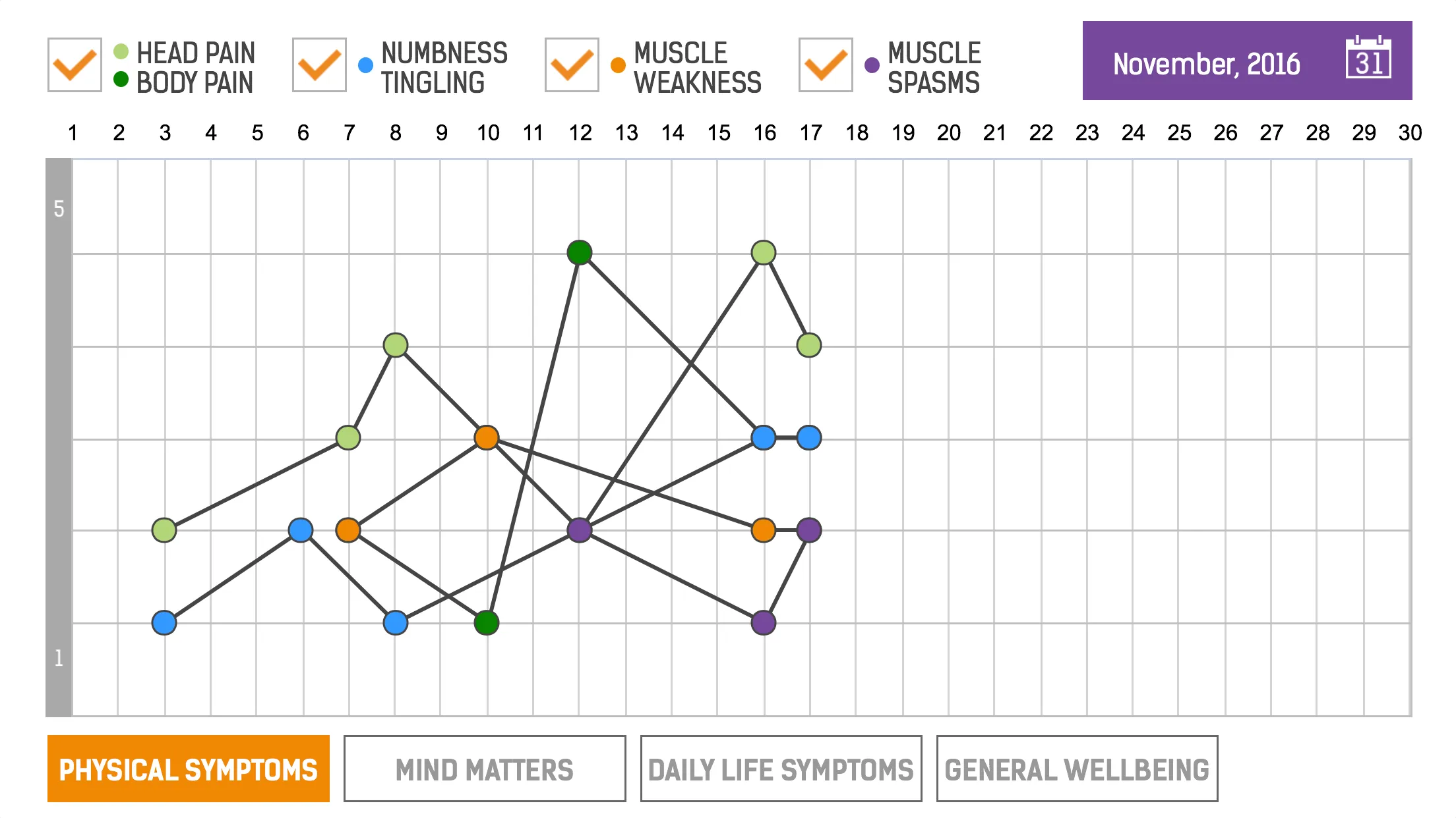 MS Care Connect | Indus Appstore | Screenshot