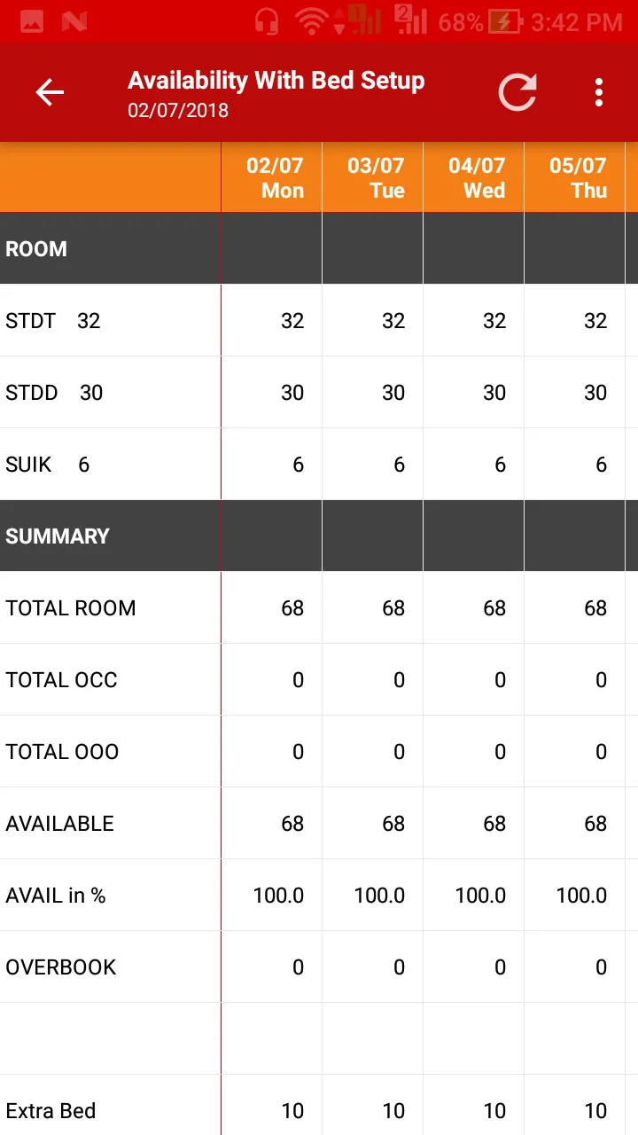 VHP Dashboard | Indus Appstore | Screenshot