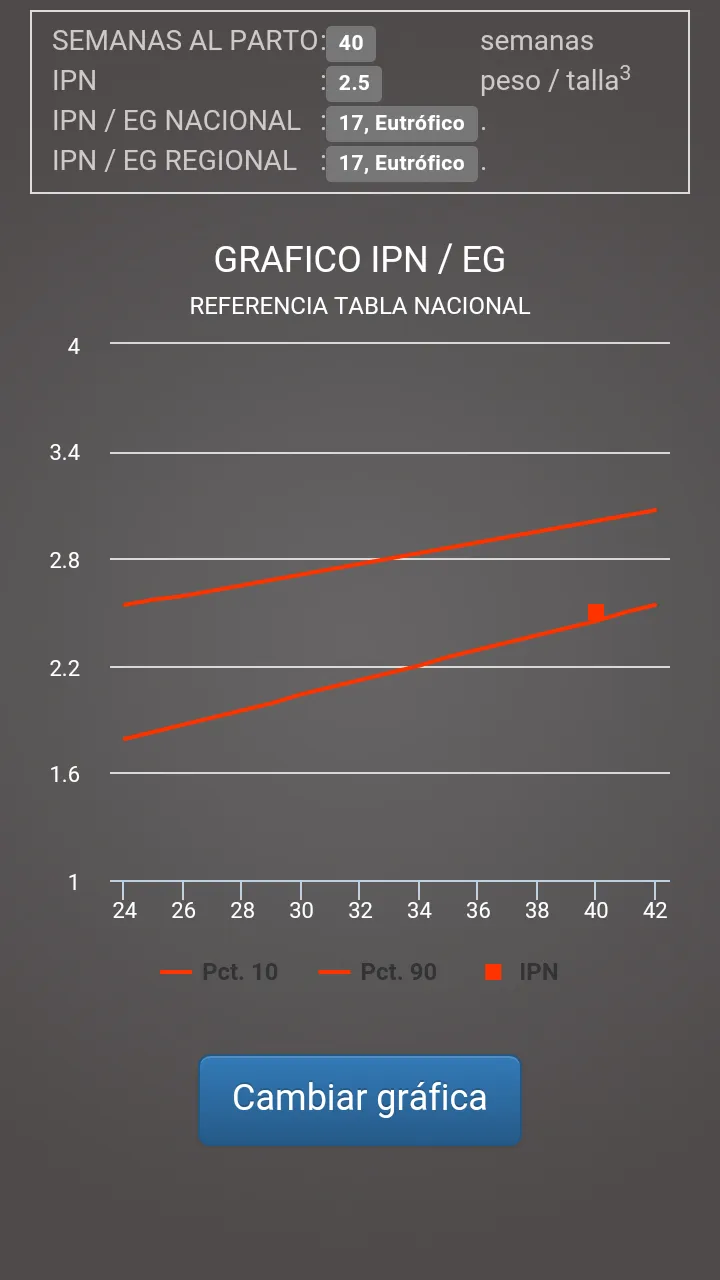 Ajuste Peso Recién Nacido | Indus Appstore | Screenshot