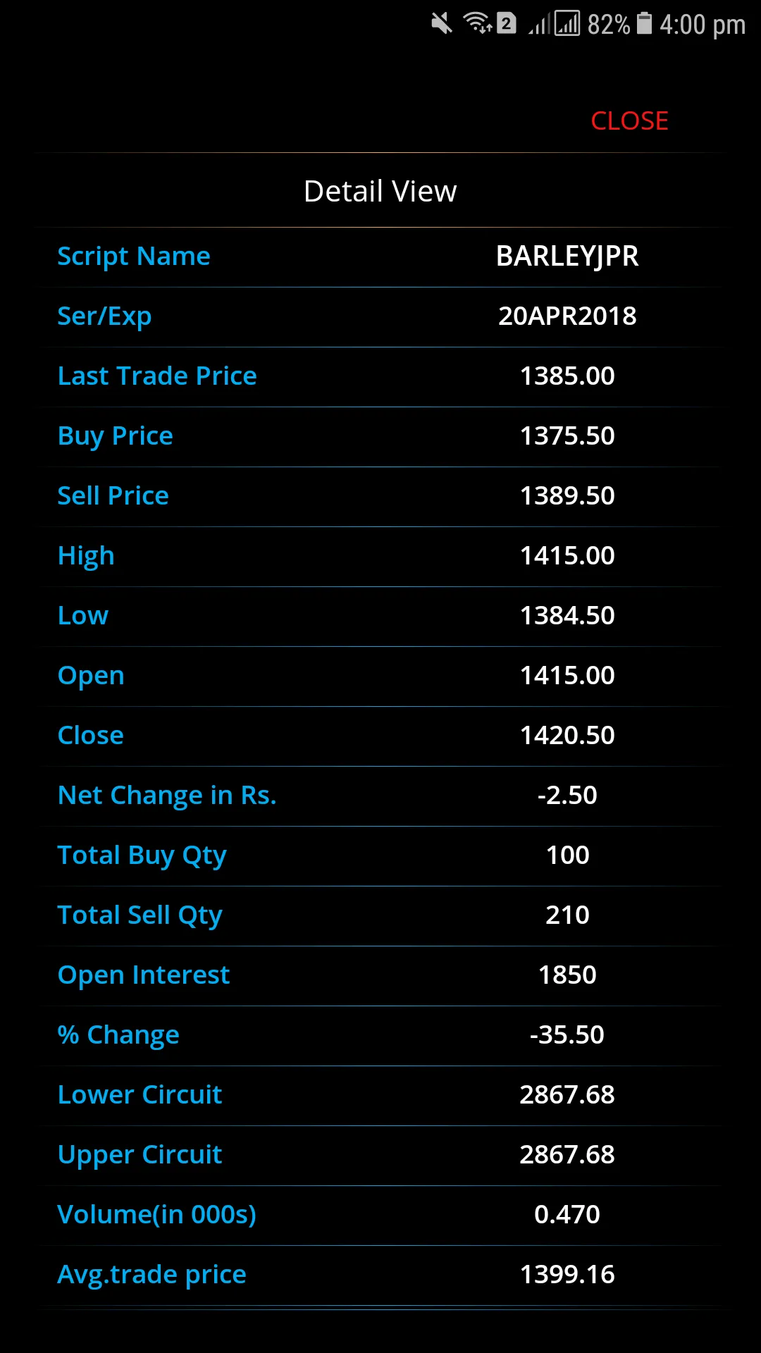 Market View - Live MCX NCDEX | Indus Appstore | Screenshot