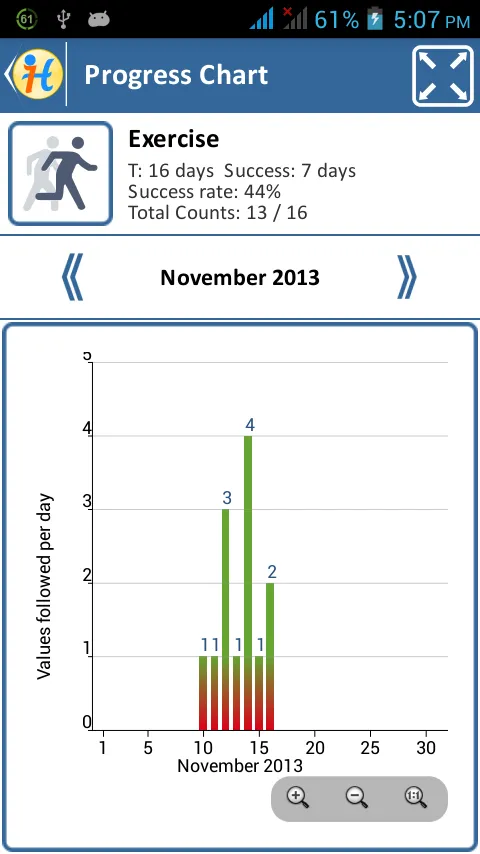 iPro Habit Tracker Free | Indus Appstore | Screenshot