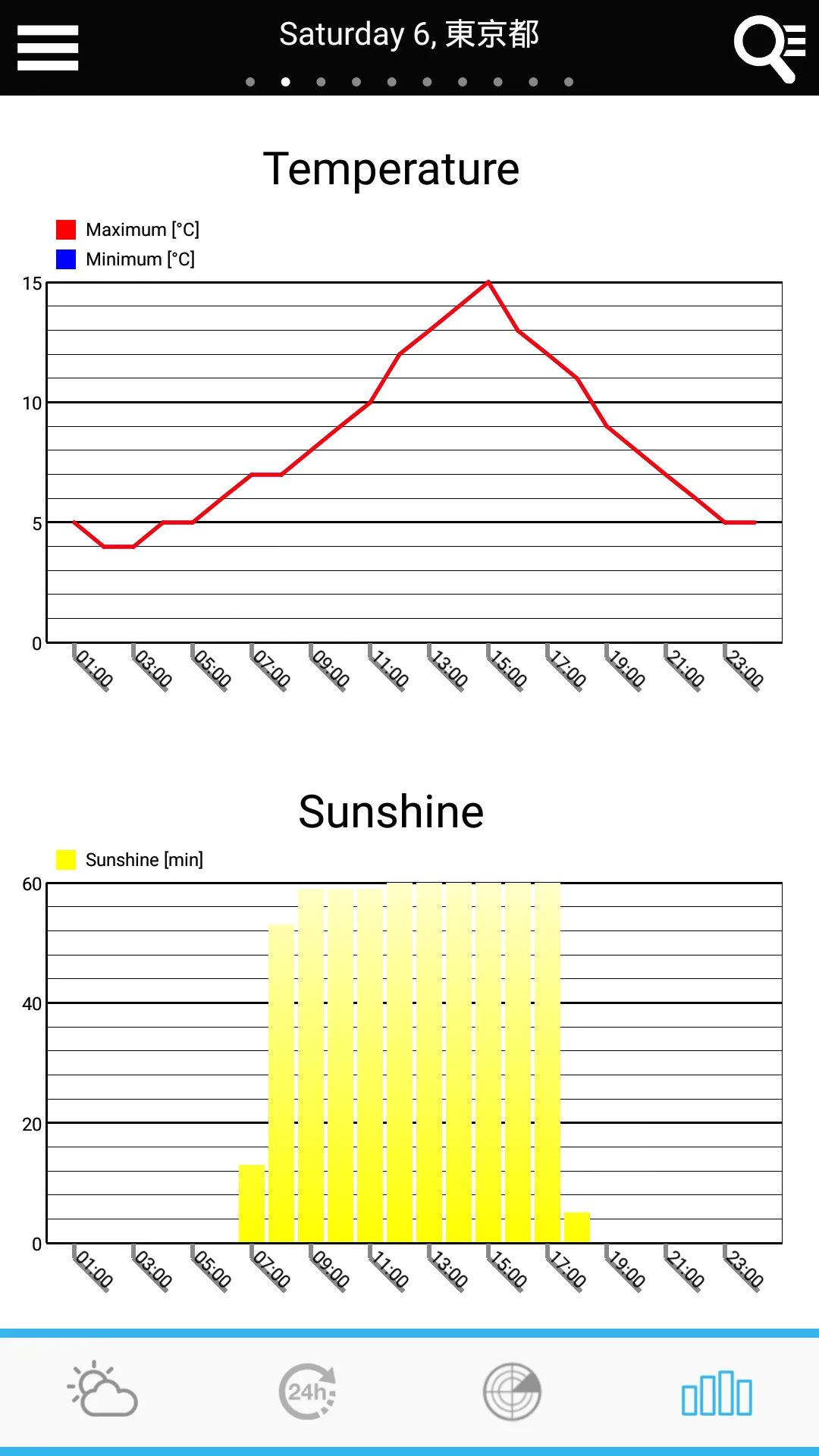 Weather for Japan | Indus Appstore | Screenshot