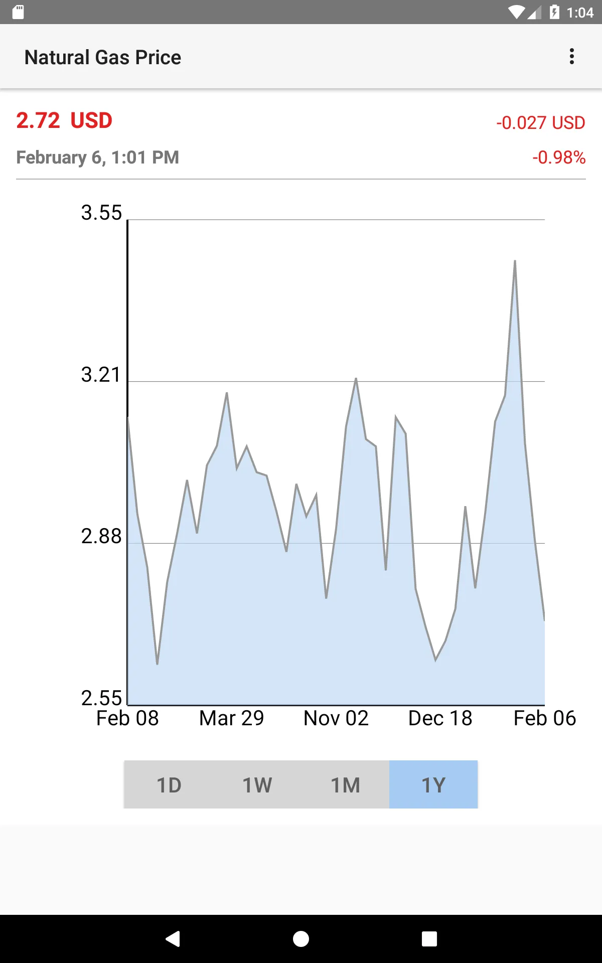 Natural Gas Price | Indus Appstore | Screenshot