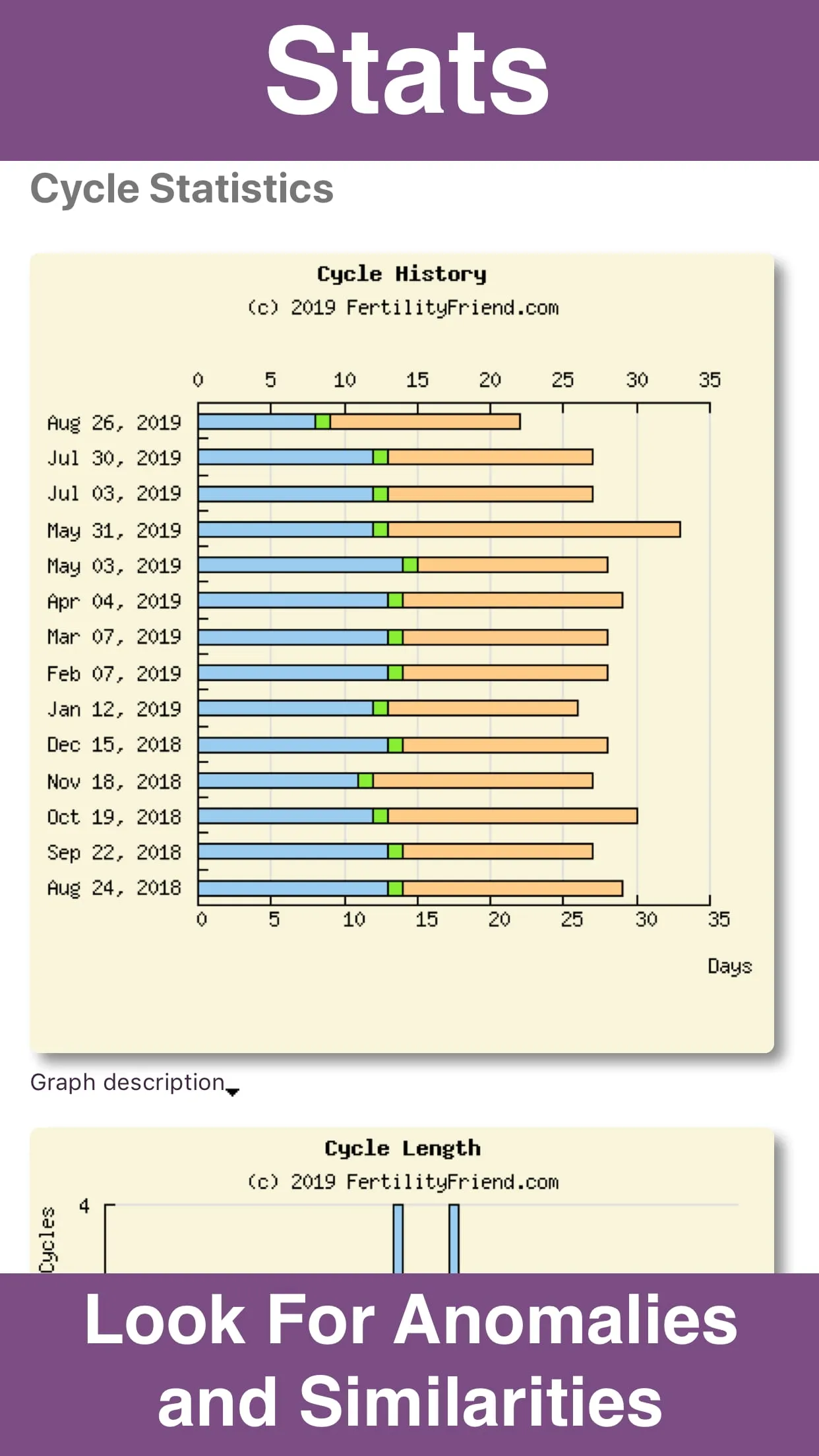 Fertility Friend Ovulation App | Indus Appstore | Screenshot