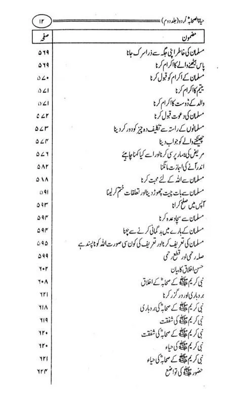 Hayat us Sahaba Part 2 | Indus Appstore | Screenshot