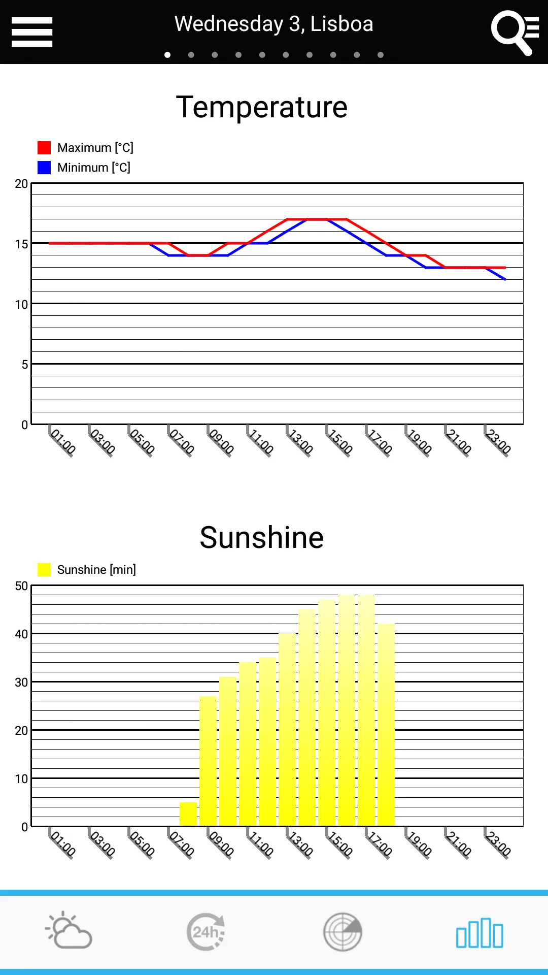 Weather for Portugal | Indus Appstore | Screenshot