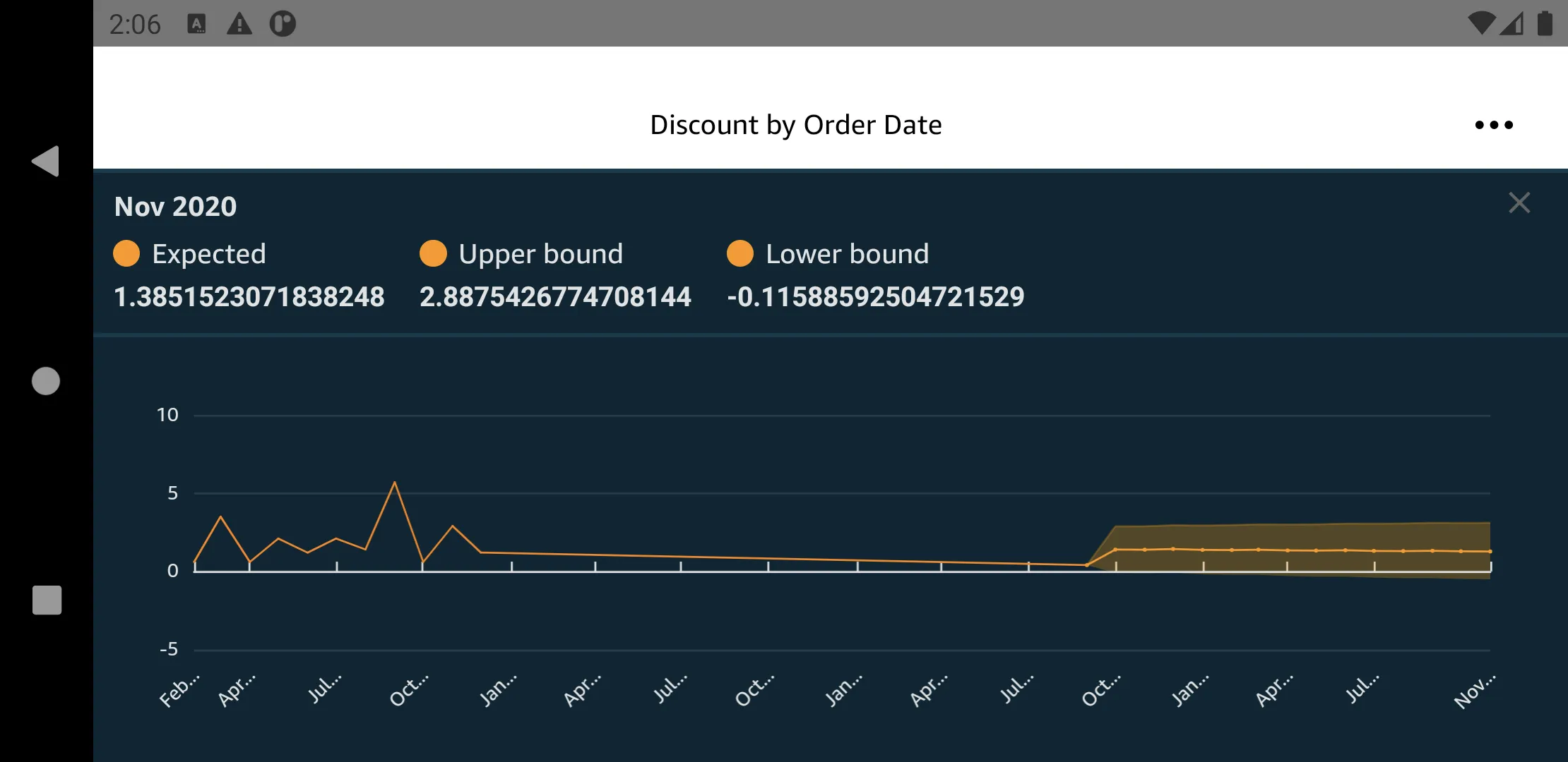 Amazon QuickSight | Indus Appstore | Screenshot