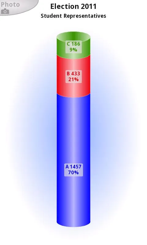 3D Charts | Indus Appstore | Screenshot