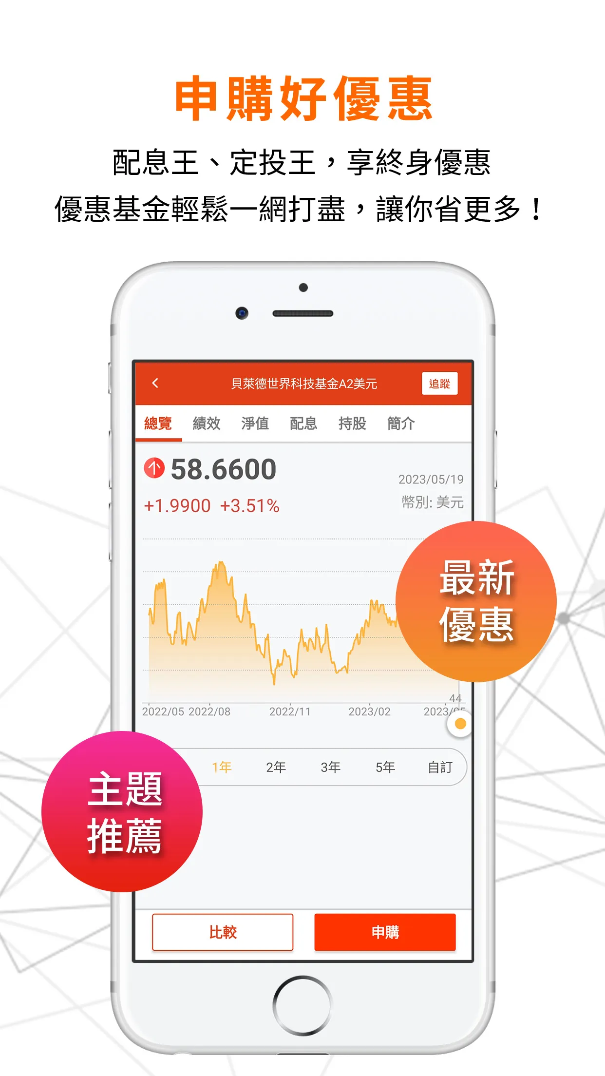 鉅亨買基金 – 買好基金必備APP | Indus Appstore | Screenshot