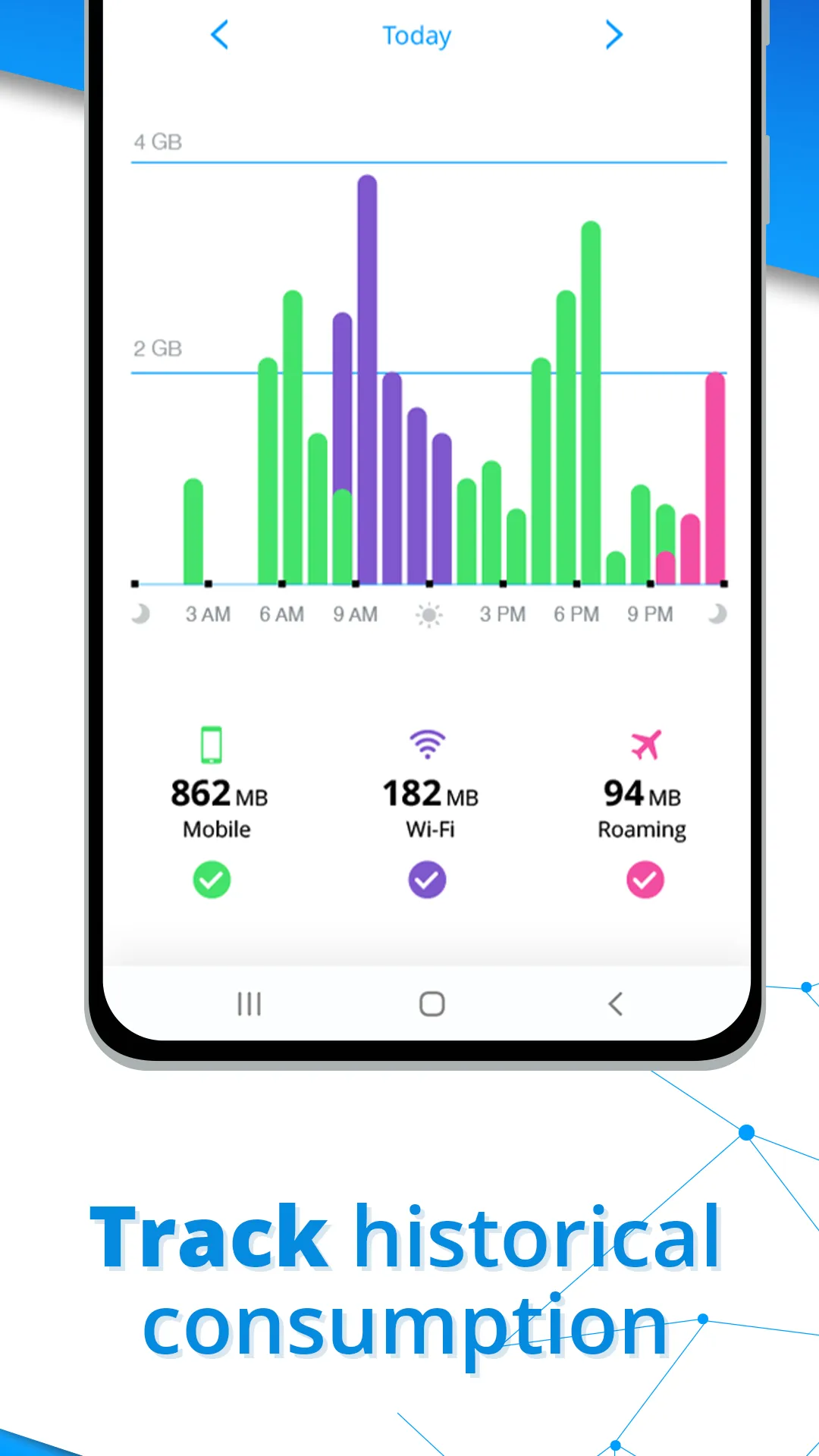 My Data Manager: Data Usage | Indus Appstore | Screenshot