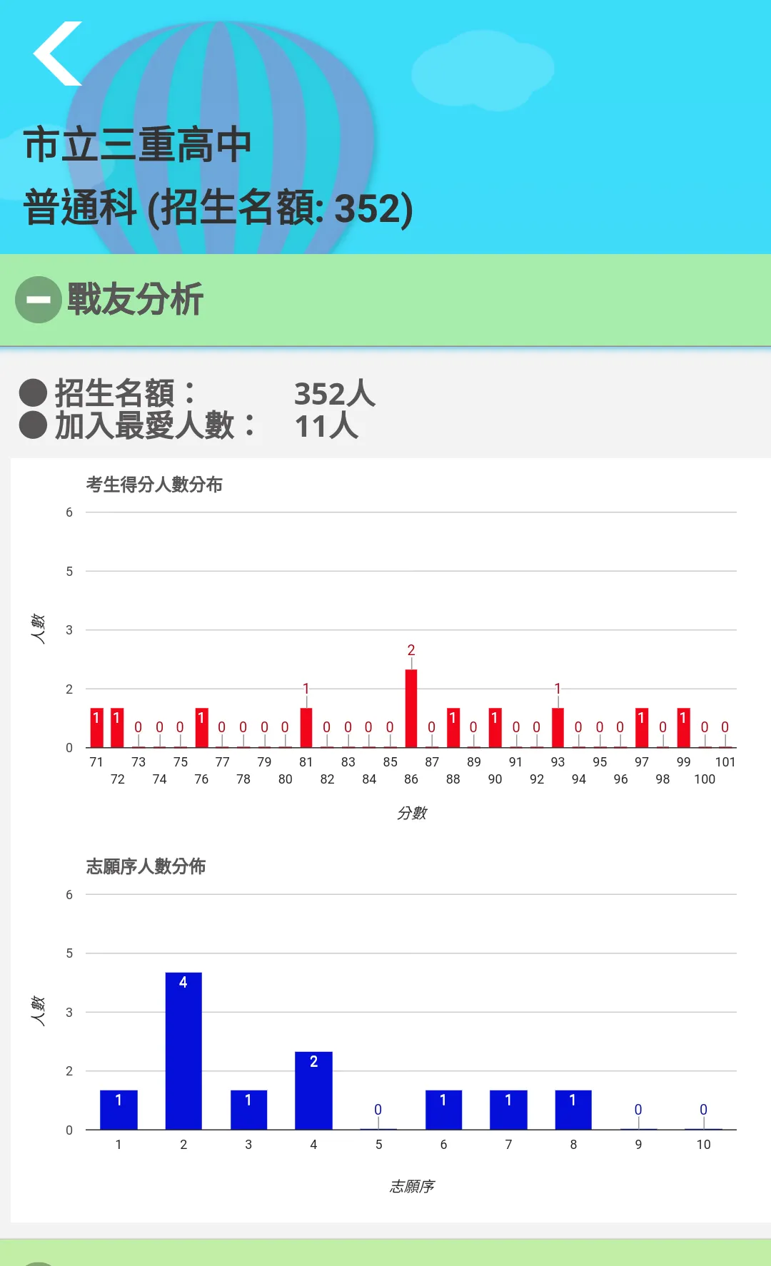 高中生甘單 – 國中會考專用 | Indus Appstore | Screenshot